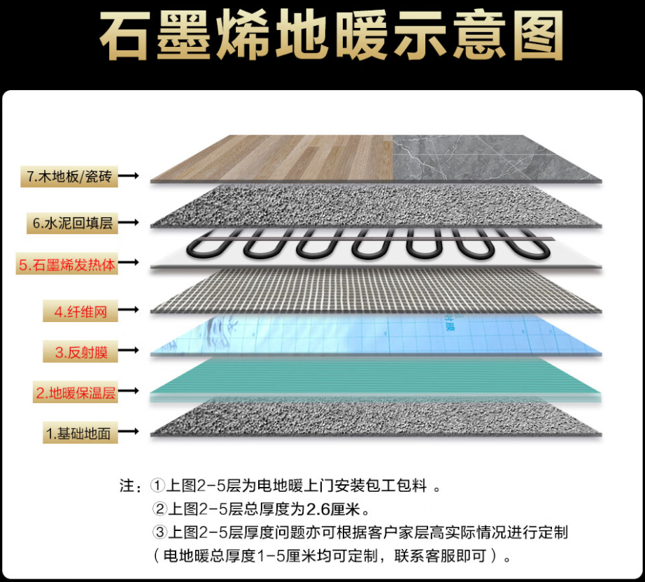 港闸区 石墨烯电地暖公司哪家好？施工质量核心标准